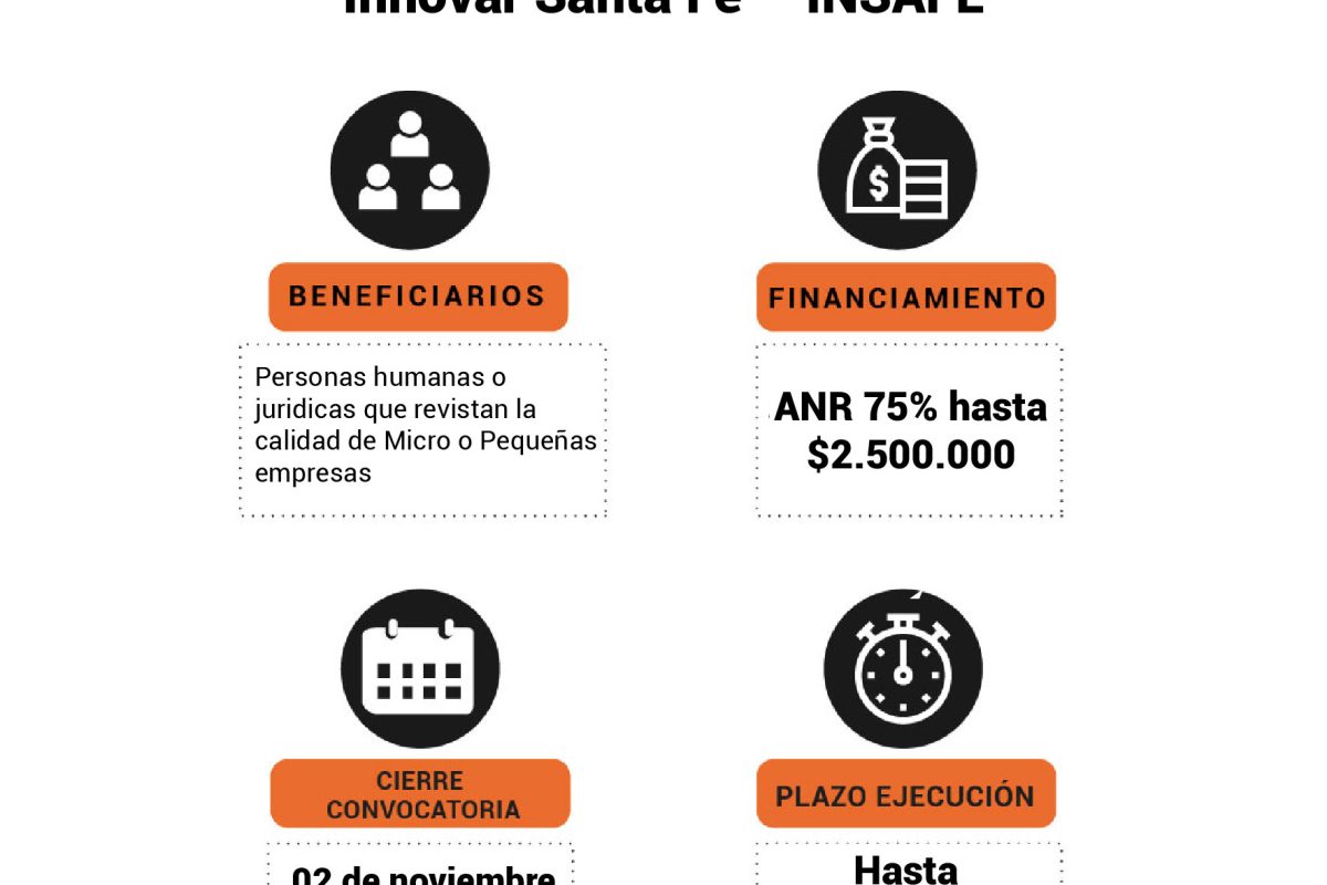 linea innovar
